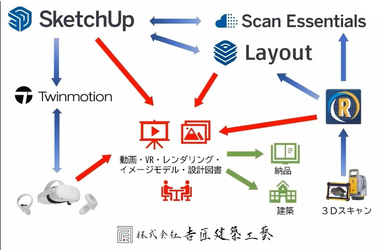 吉匠建筑工艺项目流程示意图