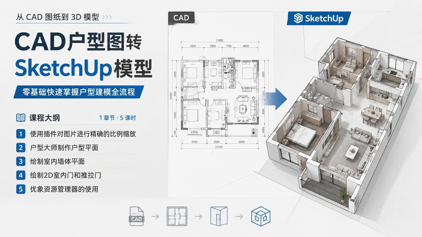 CAD户型图转SketchUp模