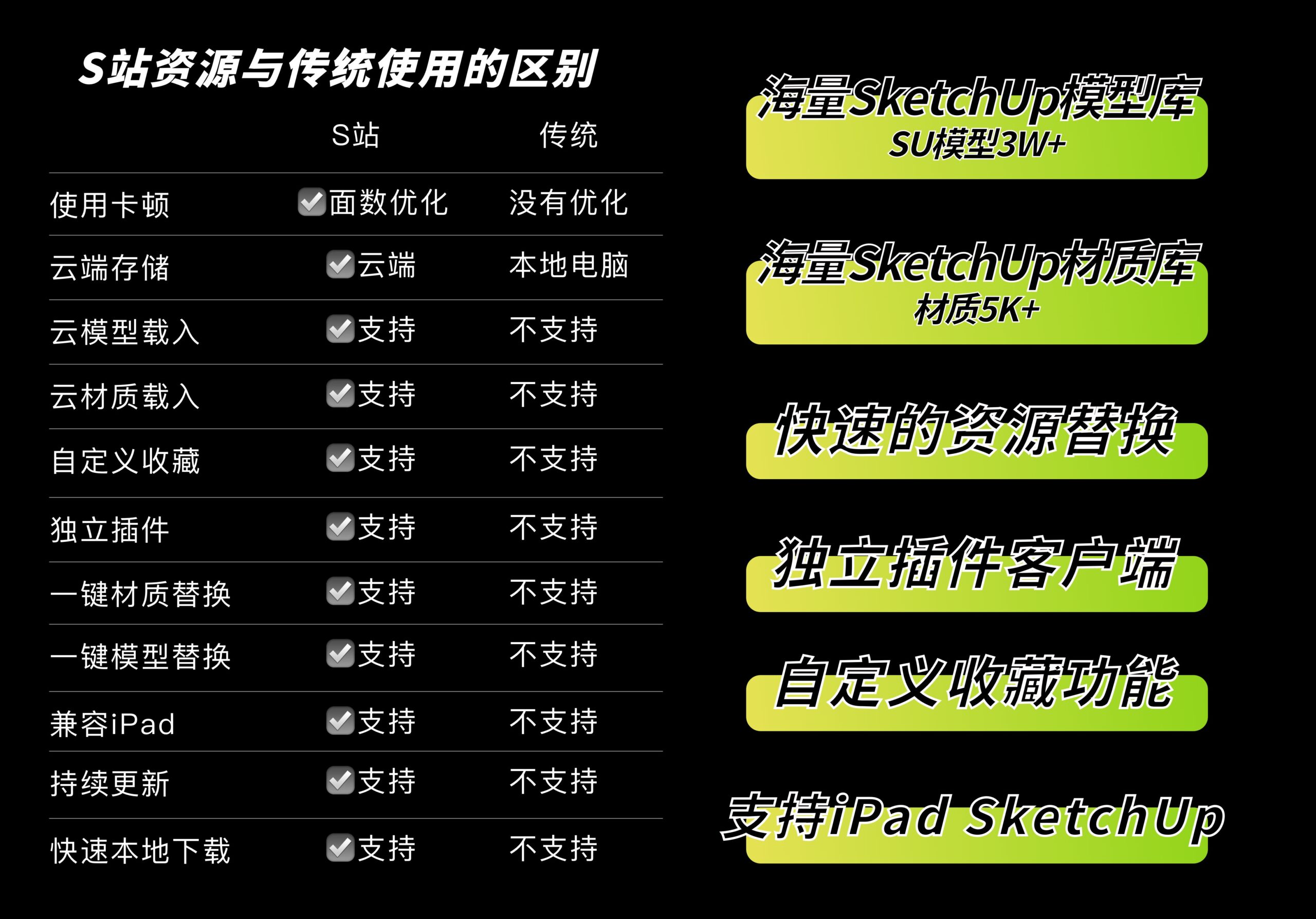 S站资源与传统使用的区别