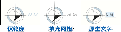 文字导入方式:轮廓、填充网格与原生文字