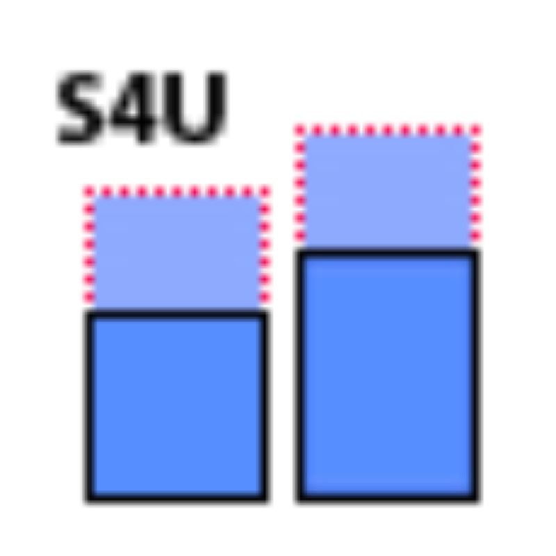 s4u ScaleTool比例工具