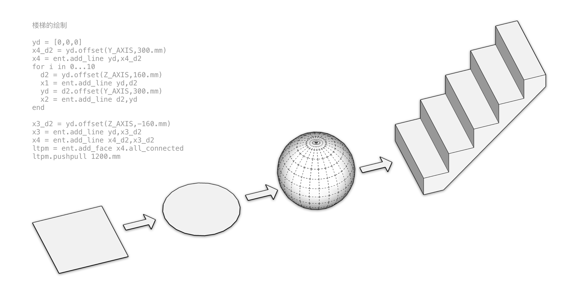 从基础开始进行实践