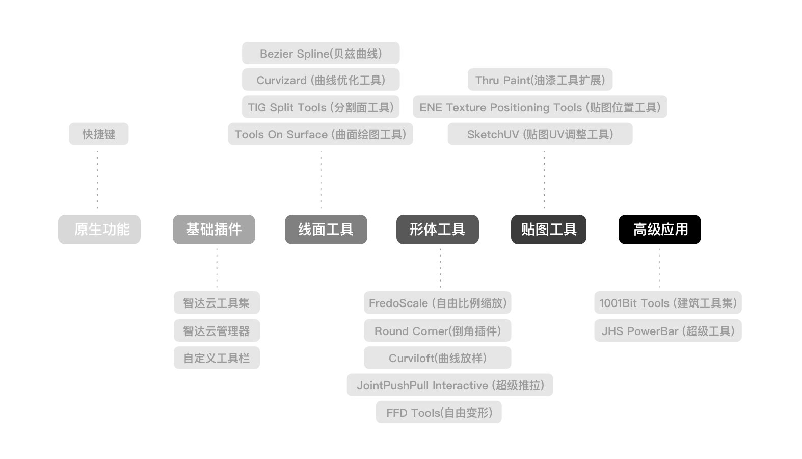 高级插件库的图片 2